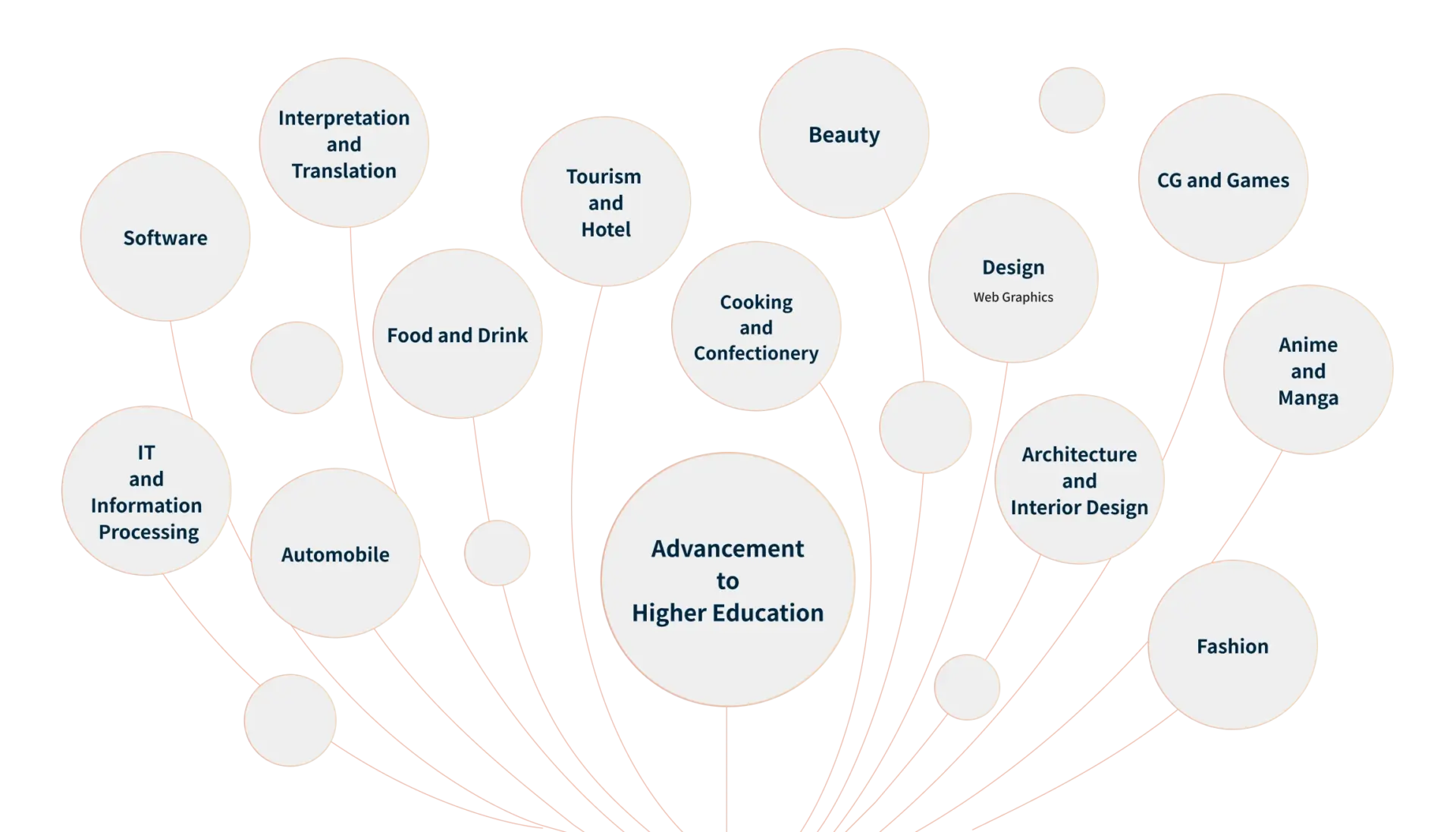 careers