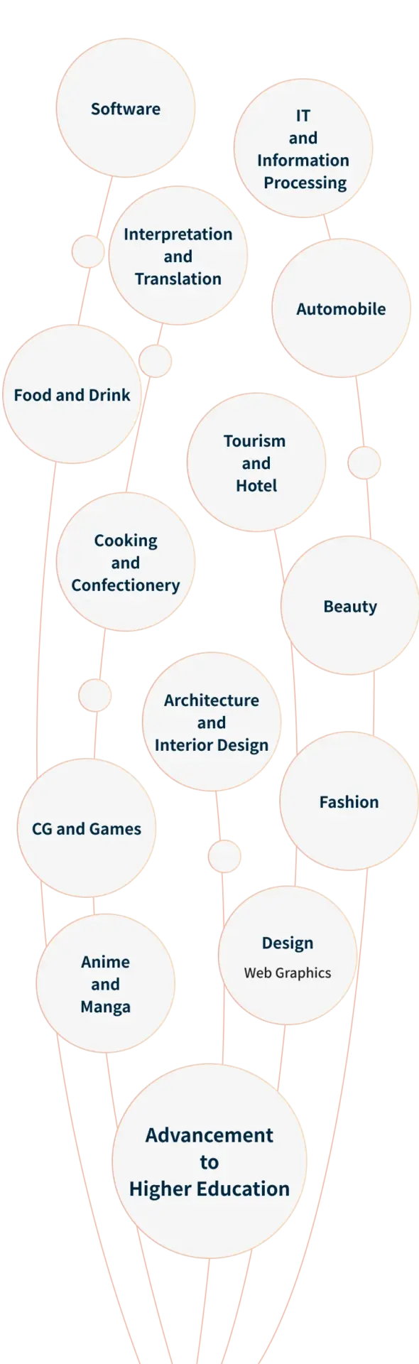 careers